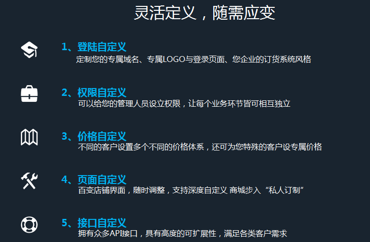在線訂單系統(tǒng)